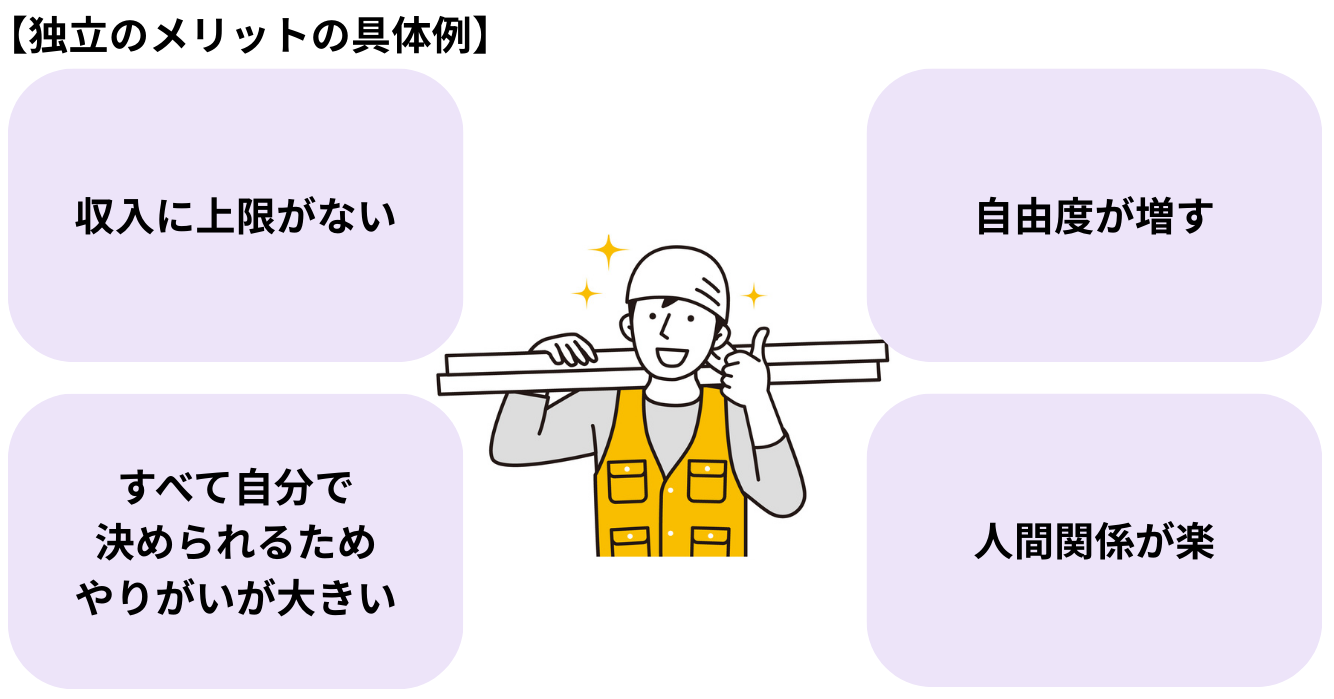 【独立のメリット】頑張り次第で事業を拡大できる