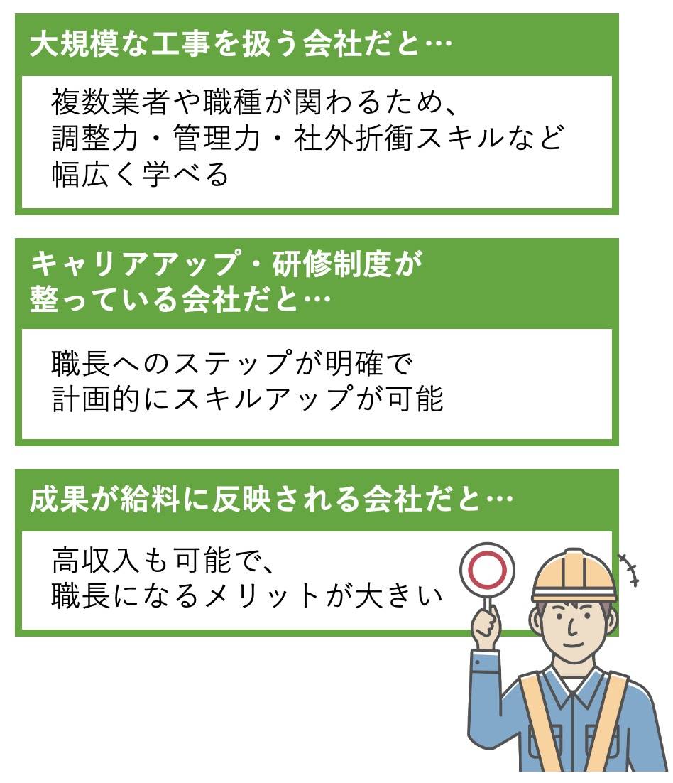 なぜなら、
受注する工事の規模
キャリアアップ制度や研修制度の充実度
実績が給与に反映される仕組みの有無
などは会社ごとに異なり、それがあなたの成長やキャリアに大きく影響するからです。