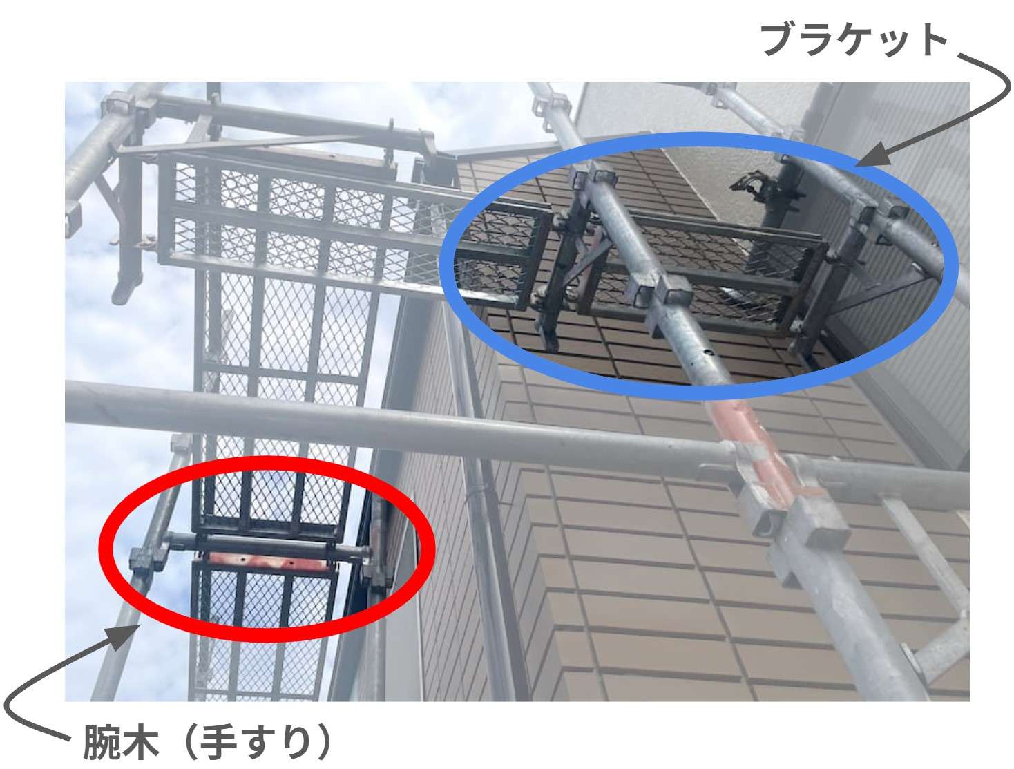 対して、片持ち構造のブラケットは、支柱が2本立てられず、腕木が設置できない位置（端部や狭い場所など）に使われます。