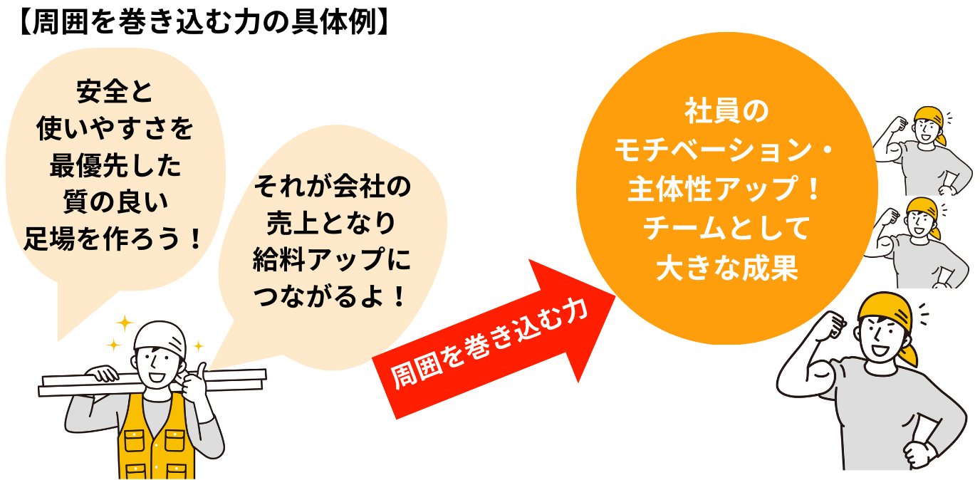 とくに従業員を雇って組織化する場合、自分の考えや思いを伝えて、いかに共感してもらうかが大切です。