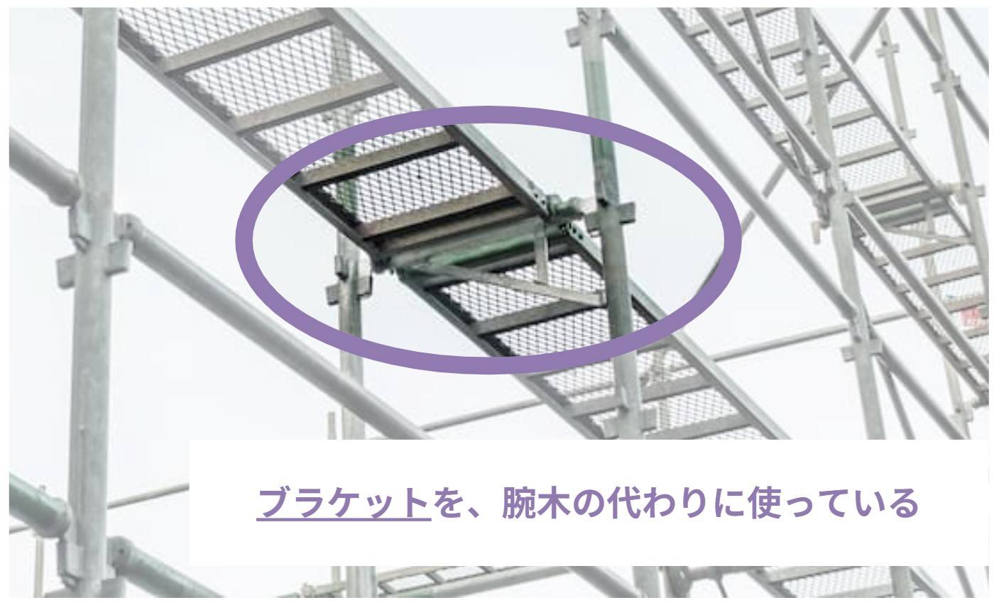 ただし、現場では下図のように、腕木の代わりとして、あるいは強度アップを目的としてブラケットが腕木の代わりに活用される場合もあります。
