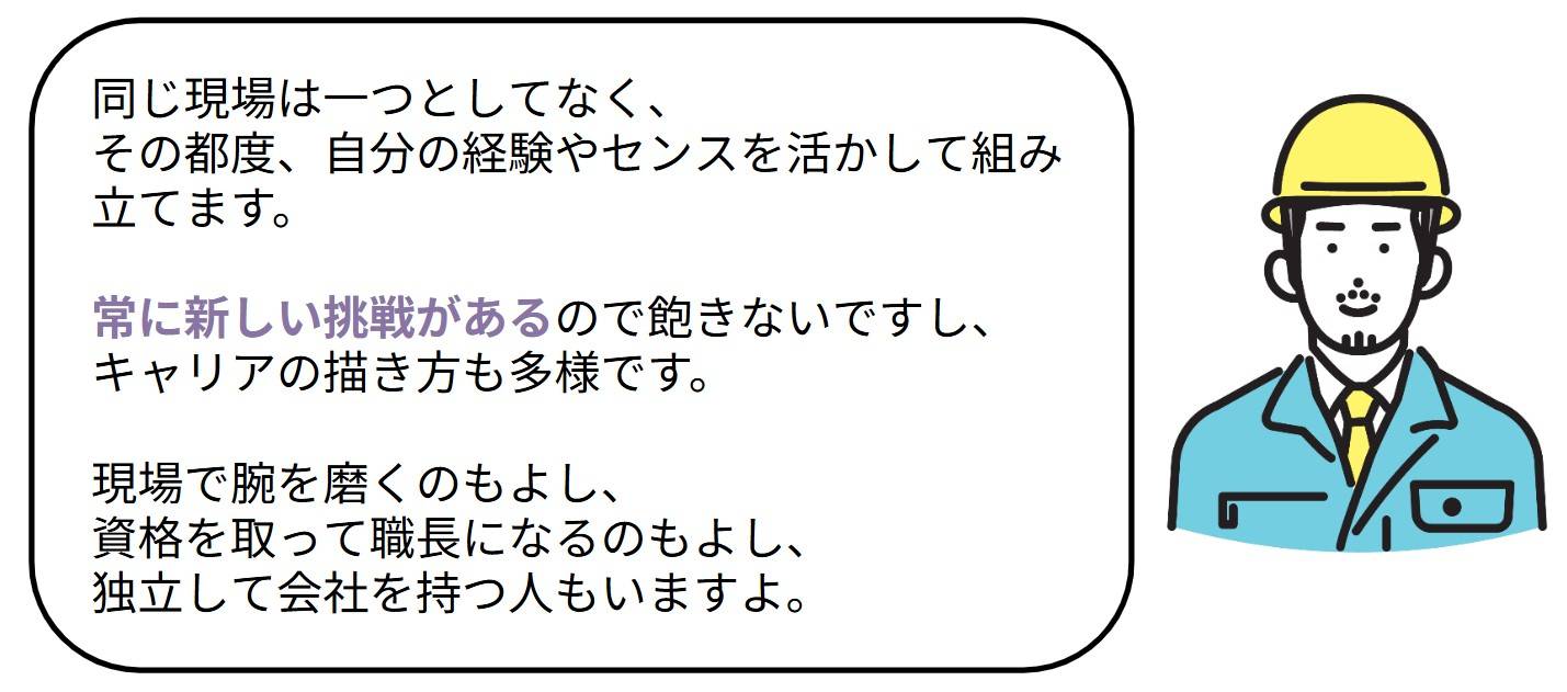常に新しい挑戦がある