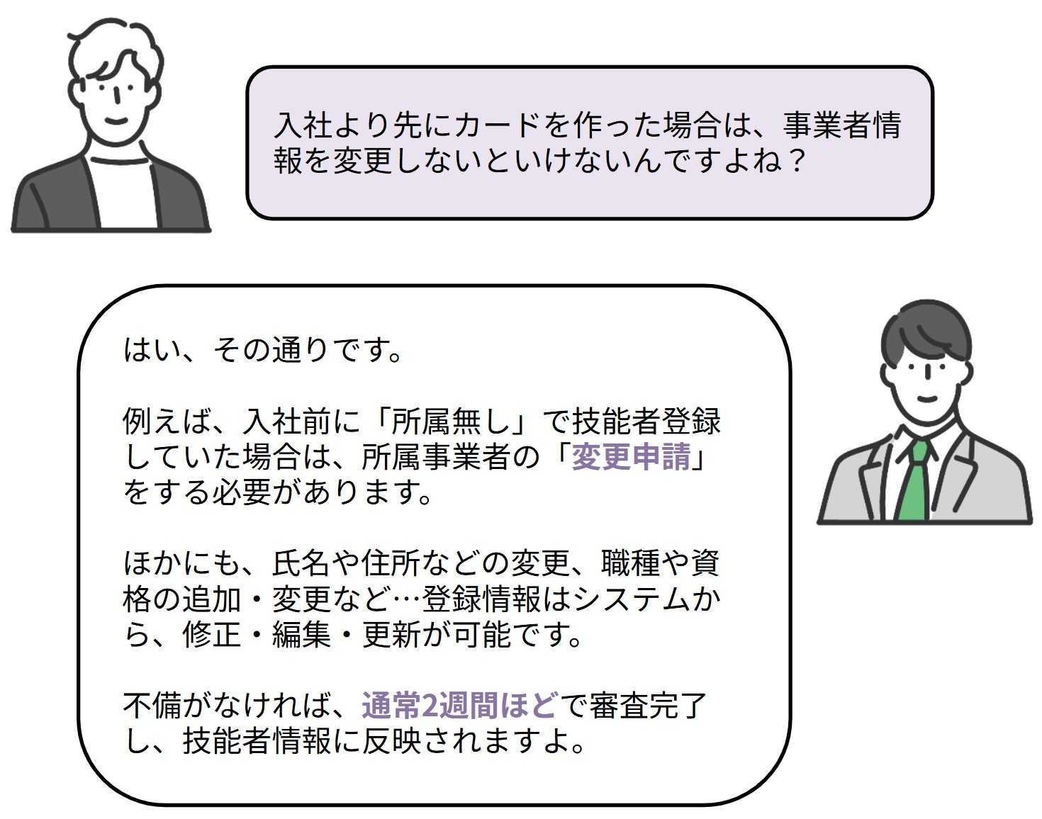入社より先にカードを作った場合は、事業者情報を変更しないといけないんですよね？

はい、その通りです。

例えば、入社前に「所属なし」で技能者登録していた場合は、所属事業者の「変更申請」をする必要があります。

ほかにも、氏名や住所などの変更、職種や資格の追加・変更など・・・登録情報はシステムから、修正・編集・更新が可能です。

不備がなければ、通常2週間ほどで審査完了し、技能者情報に反映されますよ。