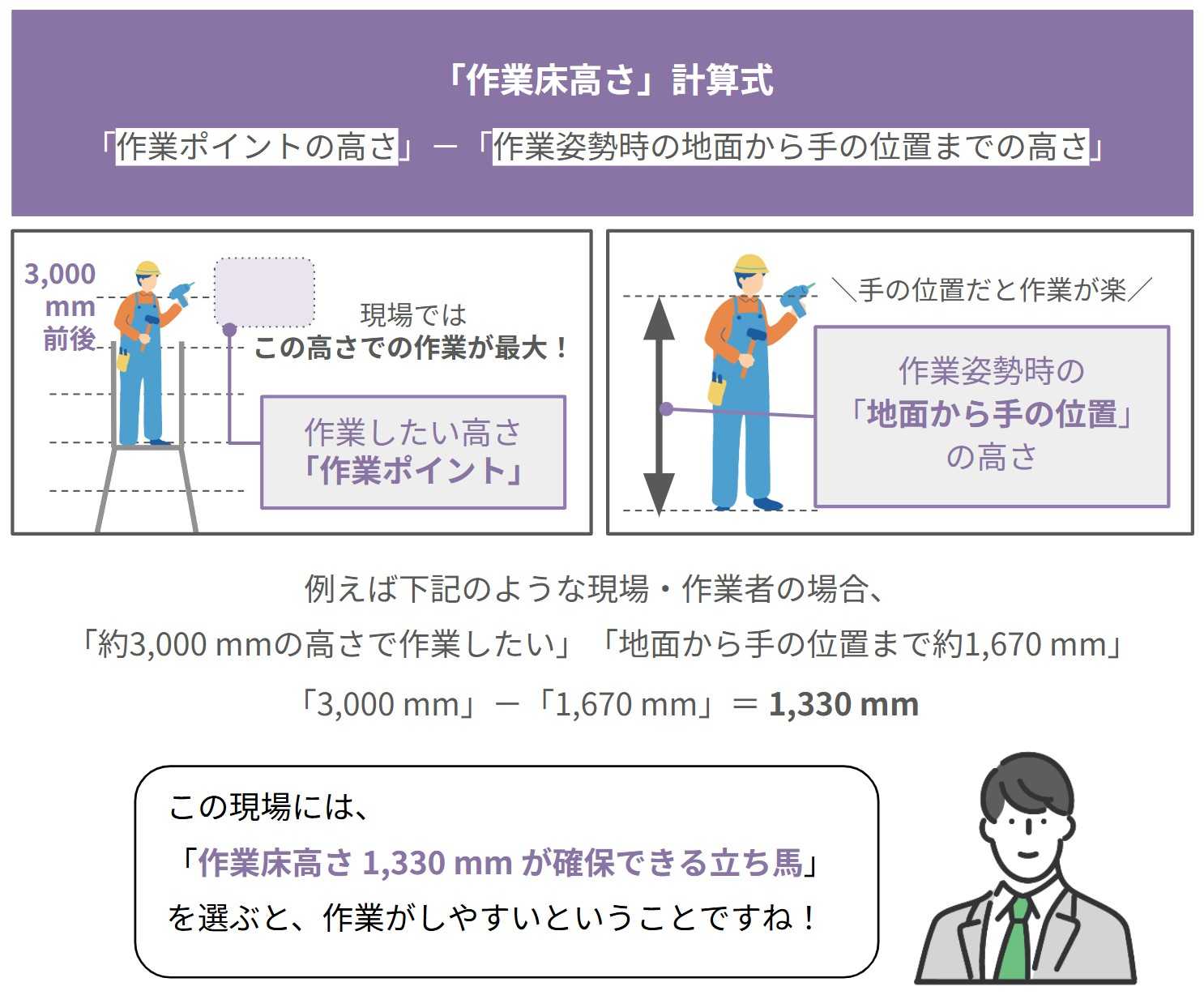 【必須】作業したい高さに合わせられるか