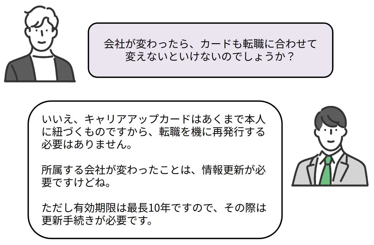 会社が変わったら、カードも転職に合わせて変えないといけないのでしょうか？

いいえ、キャリアアップカードはあくまで本人に紐づくものですから、転職を機に再発行する必要はありません。

所属する会社が変わったことは、情報更新が必要ですけどね。

ただし有効期限は最長10年ですので、その際は更新手続きが必要です。