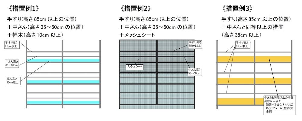 【墜落防止と物体の落下防止の両措置を同時に講じた例】