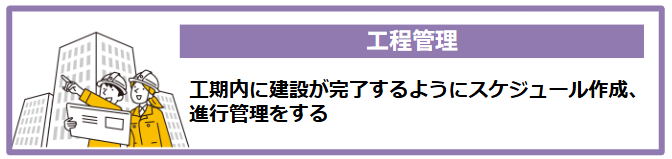 工程管理：スケジュールに沿った進行をする