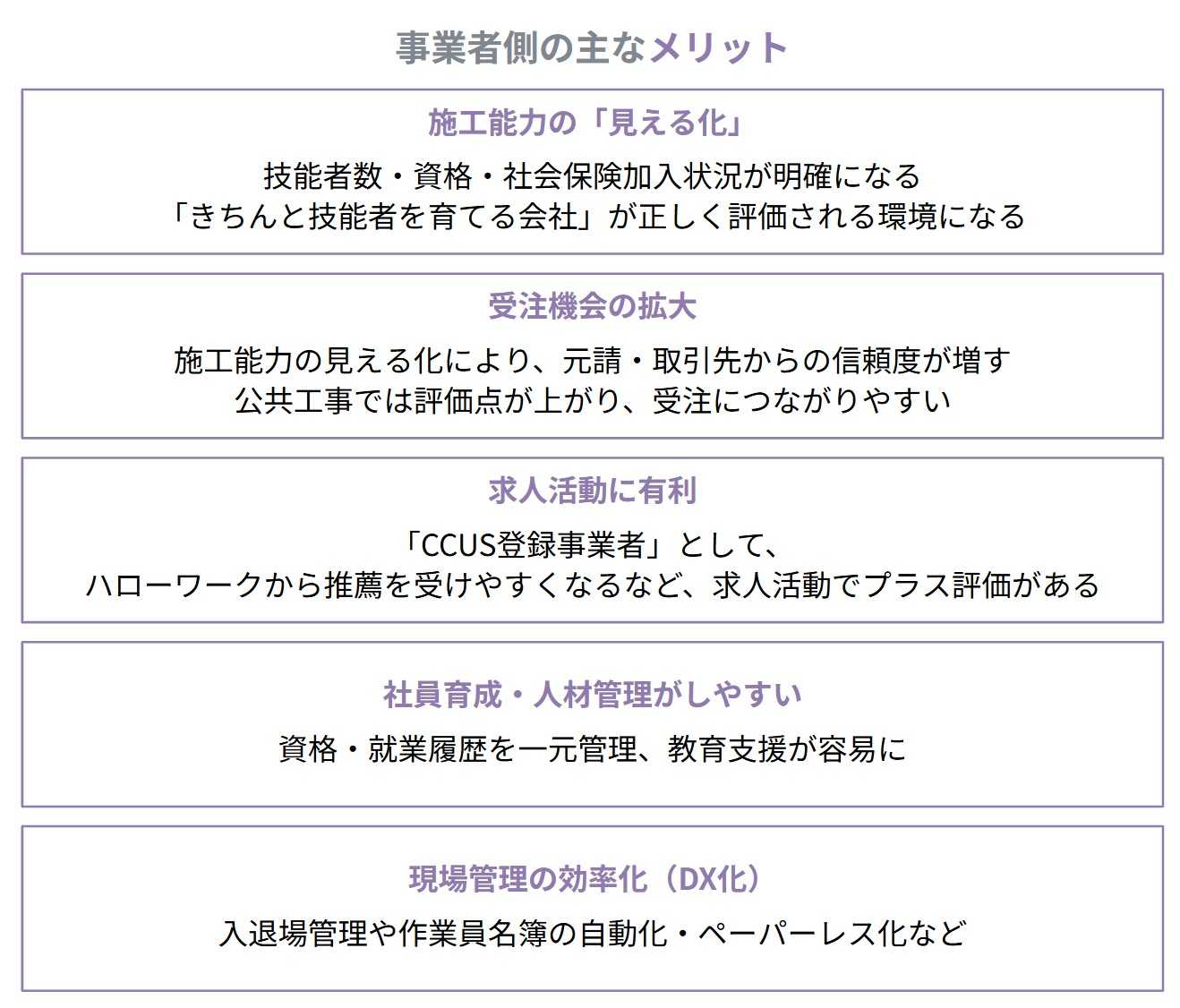 建設キャリアアップシステムを導入することで、事業者側にも、下記のようなメリットがあります。