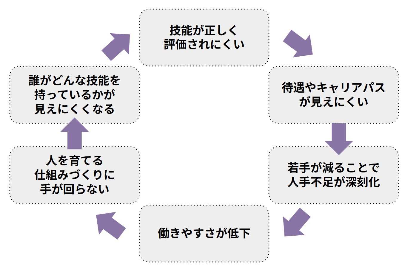 建設キャリアアップシステムが必要とされた背景