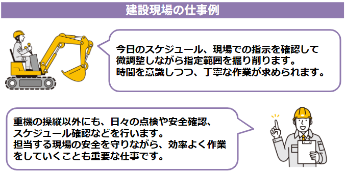 例えば、重機オペレーターとして建設会社に就職した場合は、担当現場で重機を操縦して建築物の完成を目指します。