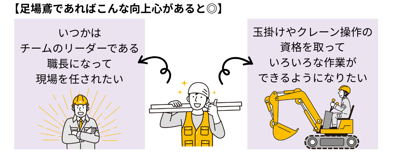 向上心をもって仕事に取り組める人