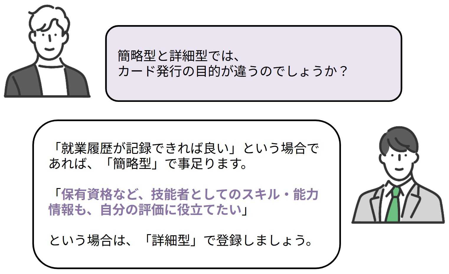 簡略型と詳細型では、カード発行の目的が違うのでしょうか？

「就業履歴が記録できれば良い」という場合であれば、「簡略型」で事足ります。

「保有資格など、技能者としてのスキル・能力情報も、自分の評価に役立てたい」

という場合は、「詳細型」で登録しましょう。