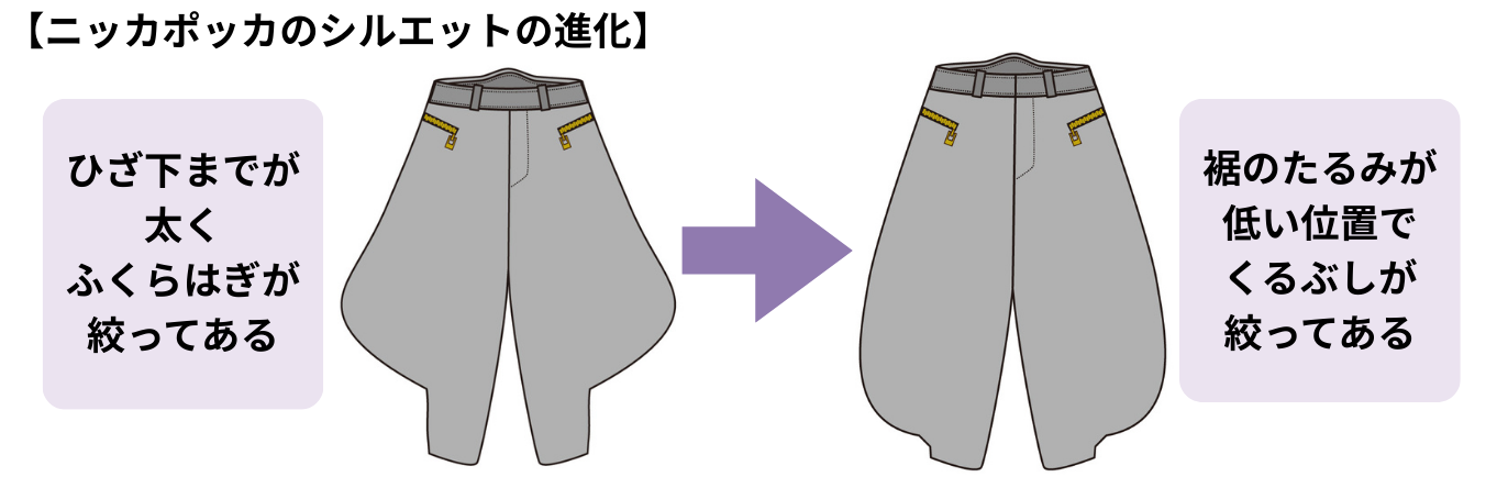 また、ニッカポッカは、ひざ下までが太くふくらはぎ周りが絞ってある「七分」と呼ばれるタイプから、より裾を広く丈を長くしたシルエットへと人気が移っていった経緯があります。